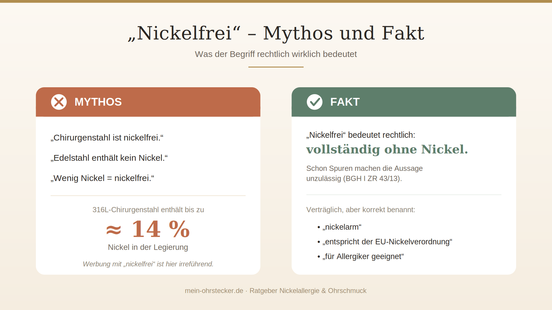 Infografik: Nickelfrei – Mythos und Fakt, was der Begriff bei Ohrringen rechtlich bedeutet